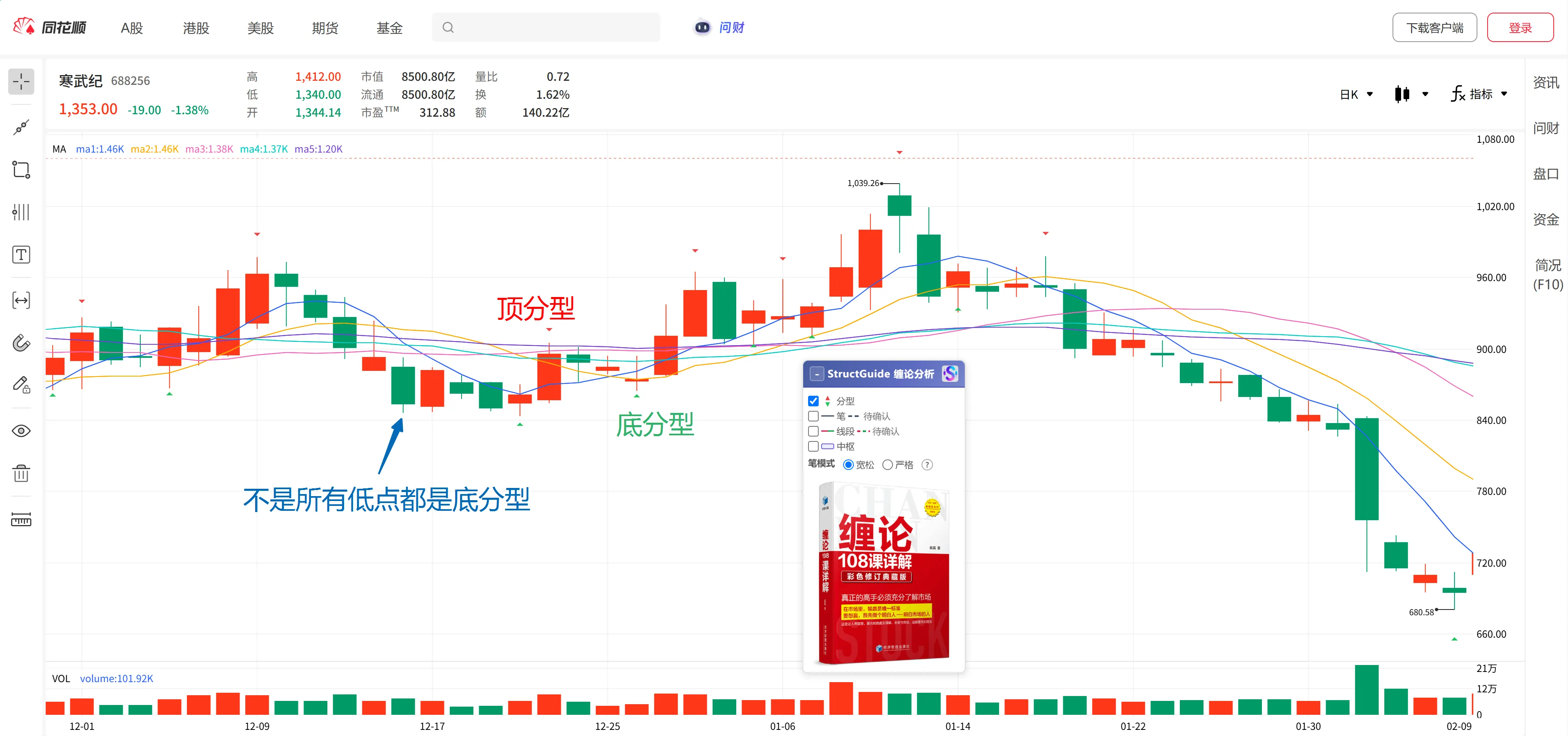 真实 K 线中的分型成立与低点误判