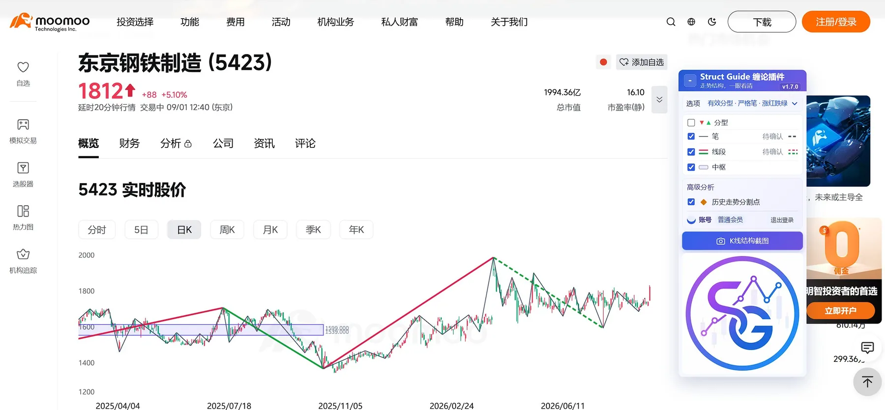 moomoo 缠论自动画线:分型、笔、线段和中枢叠加效果