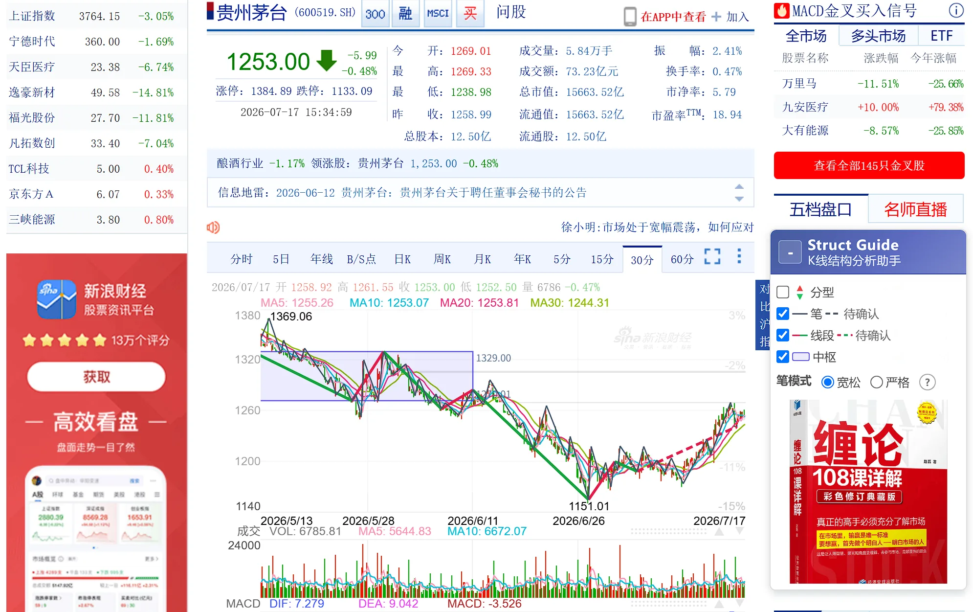新浪财经个股K线中的 Struct Guide 结构叠加效果