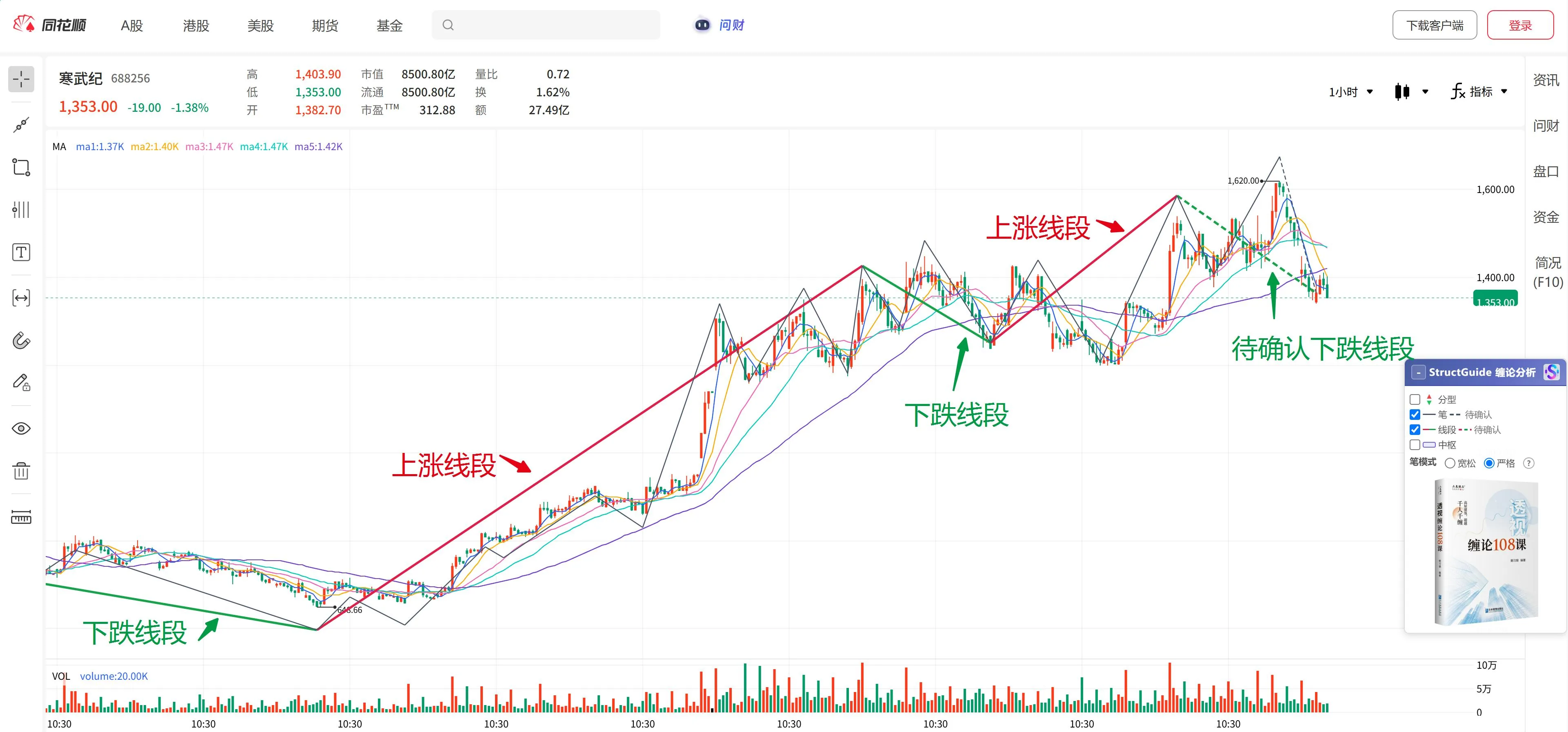 真实行情中的上涨、下跌与待确认线段