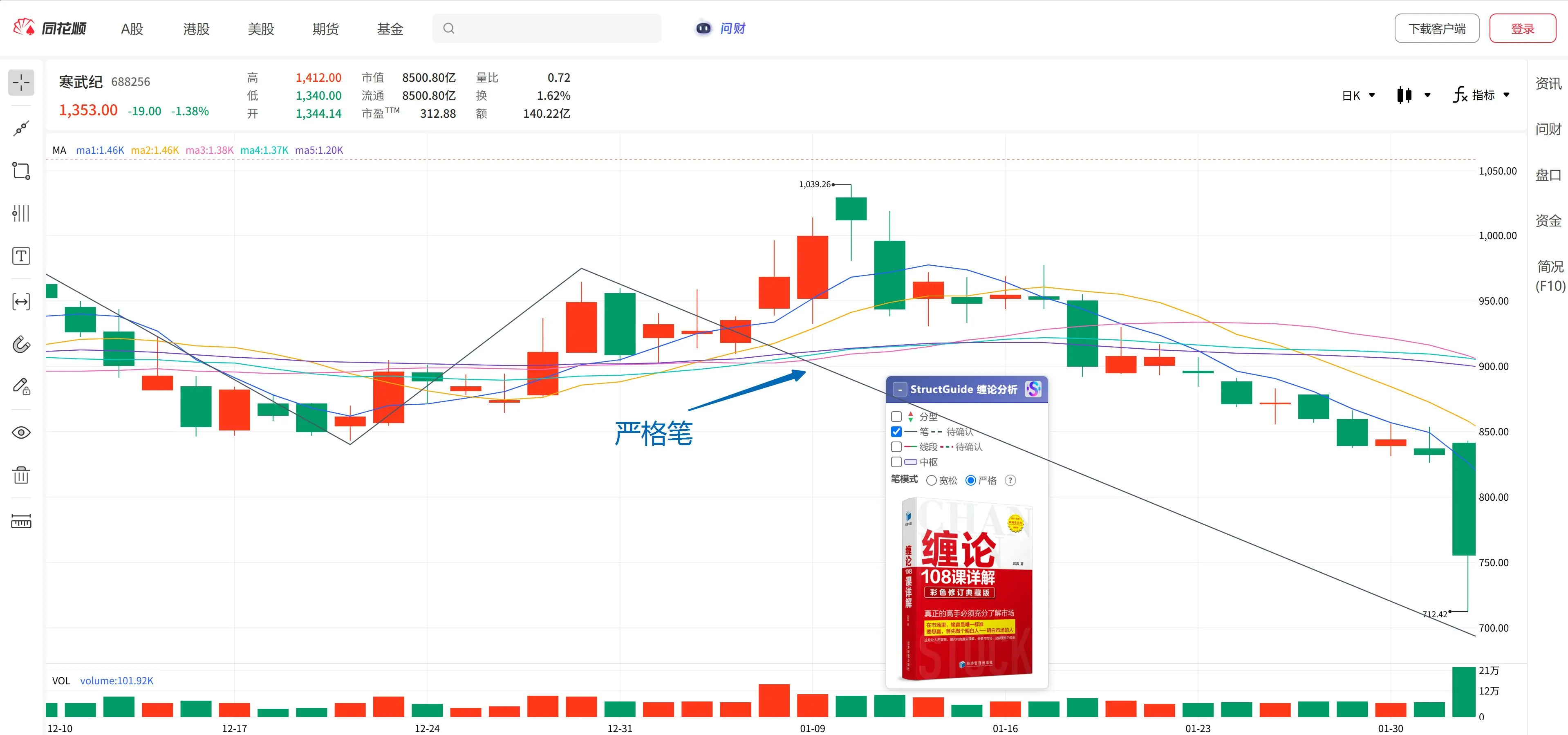 真实行情中的严格笔示例