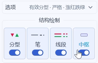 同花顺演示中的插件图层开关