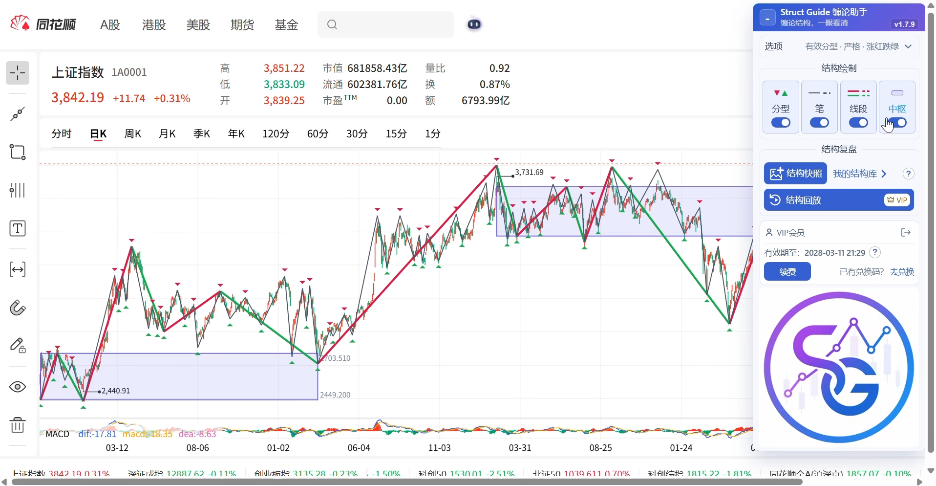 同花顺网页上的 Struct Guide 结构图层