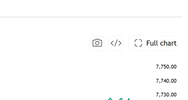 TradingView 预览图右上方的 Full chart 入口
