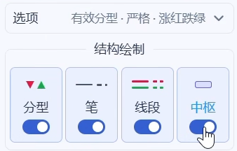 TradingView 演示中的插件图层开关