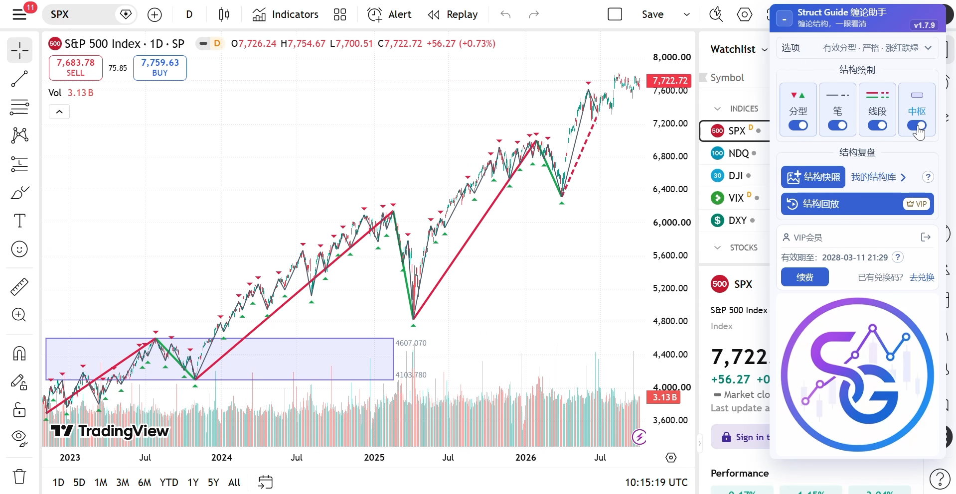 TradingView 完整图表上的 Struct Guide 结构图层